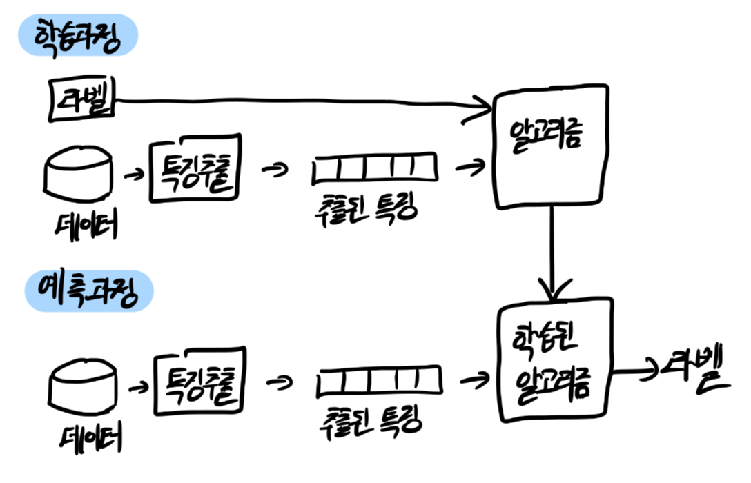 tm_nlp_figure_3_7