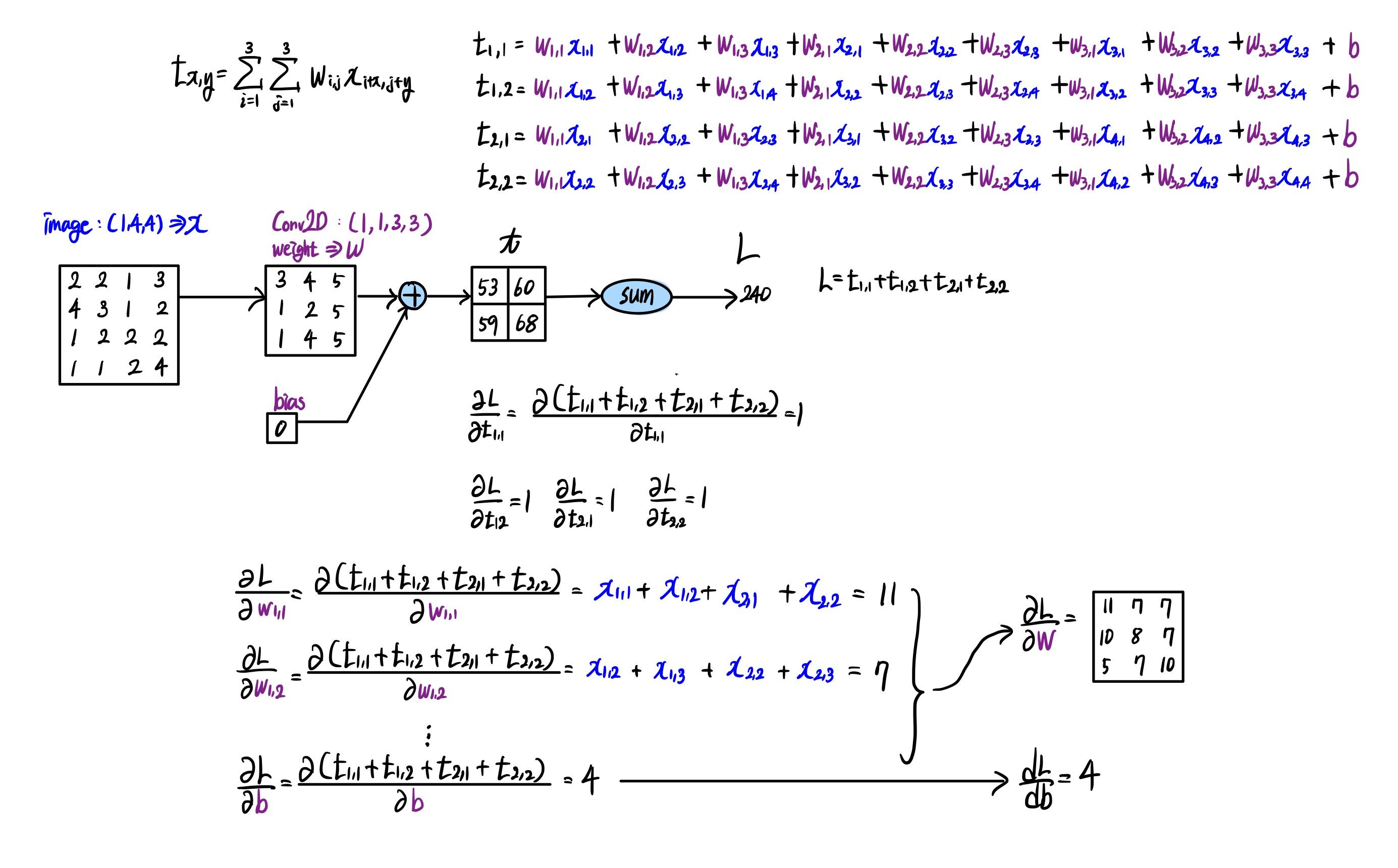 auto_diff_4