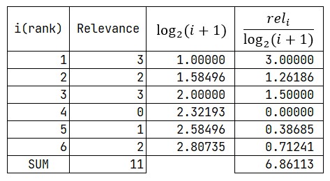 dcg_example