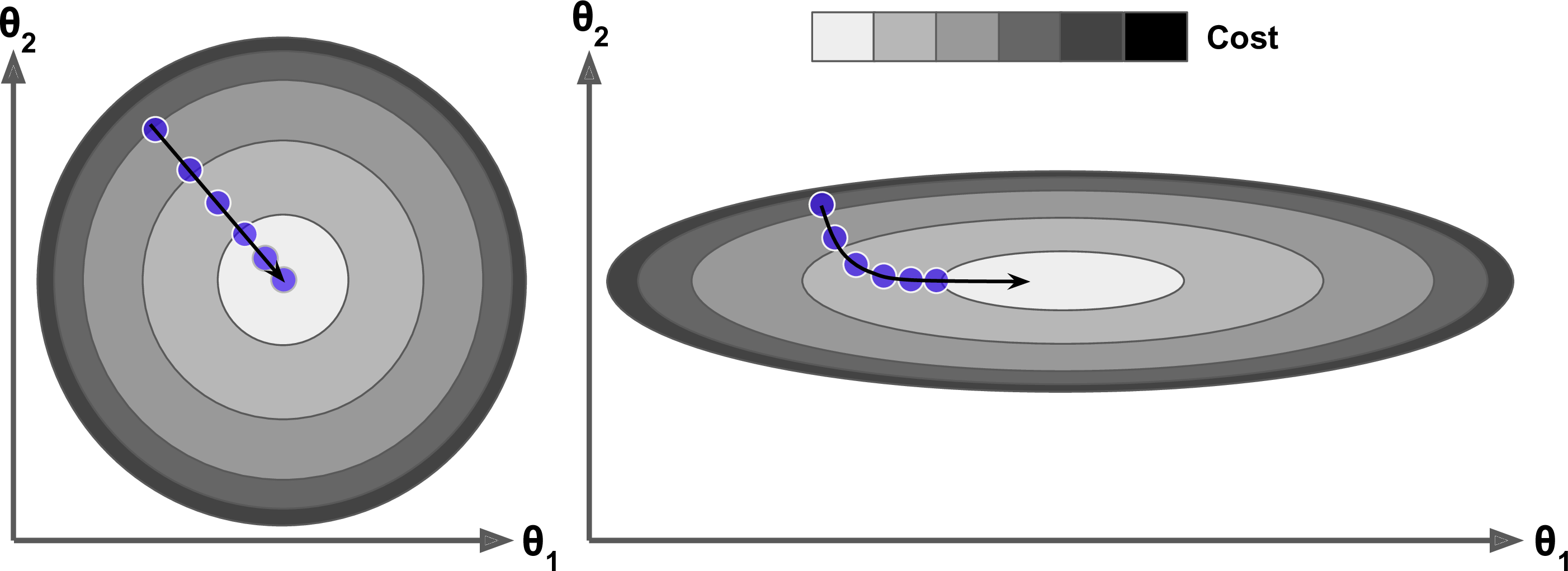 gd_scaling