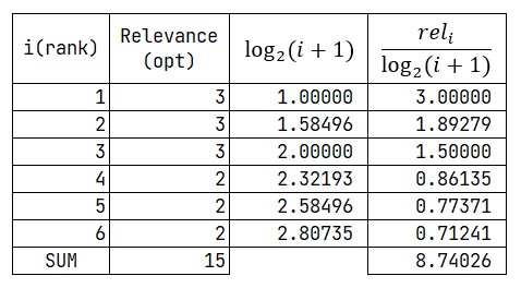 idcg_example