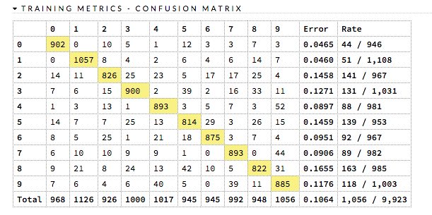 multi_confusion_matrix