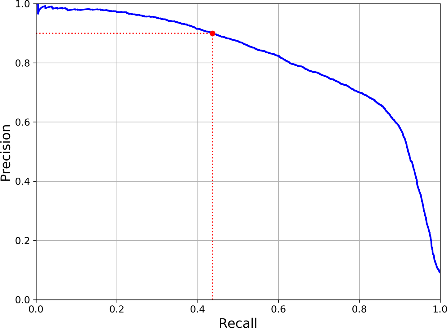 pr_curve