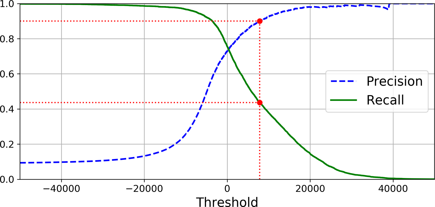 pr_curve_x