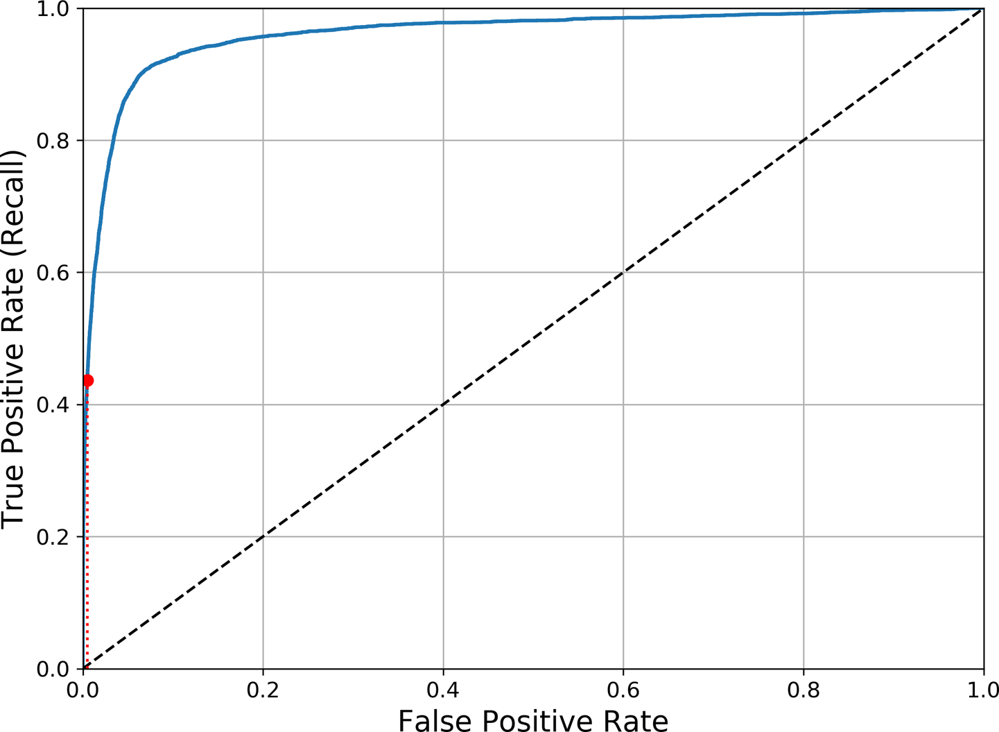 roc_curve