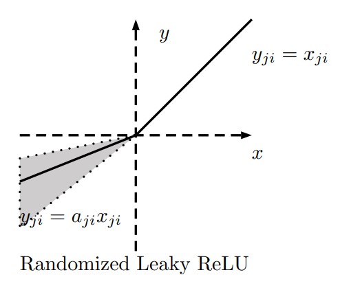 rrelu_graph