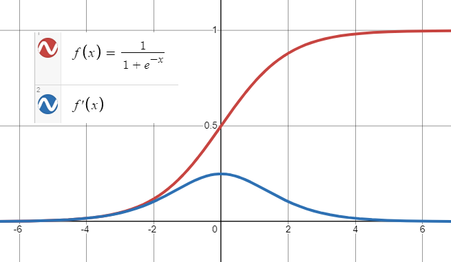 sigmoid_function