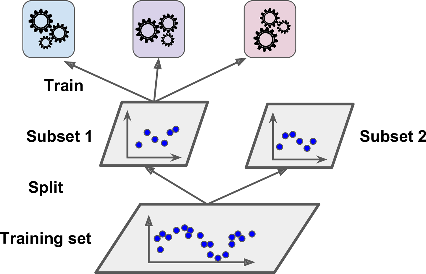 stacking_ex2