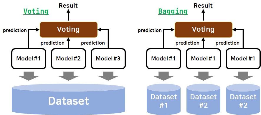 voting_bagging
