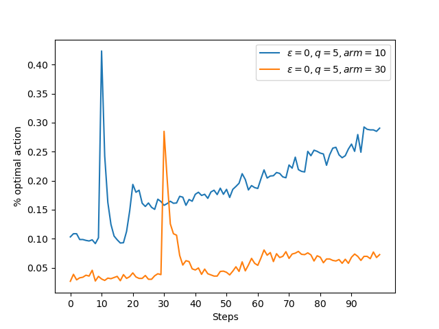 exp_figure_2_3_1