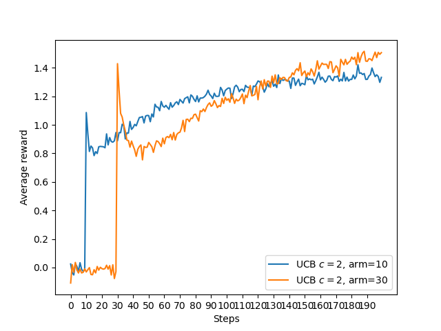 exp_figure_2_4_1