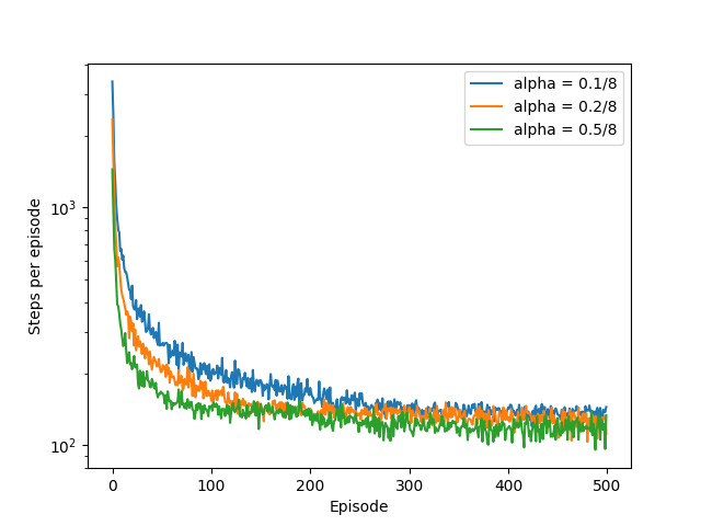 fcode_figure_10_2