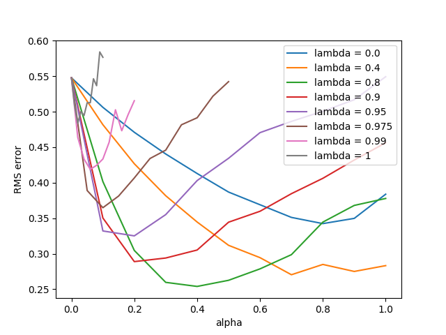 fcode_figure_12_3