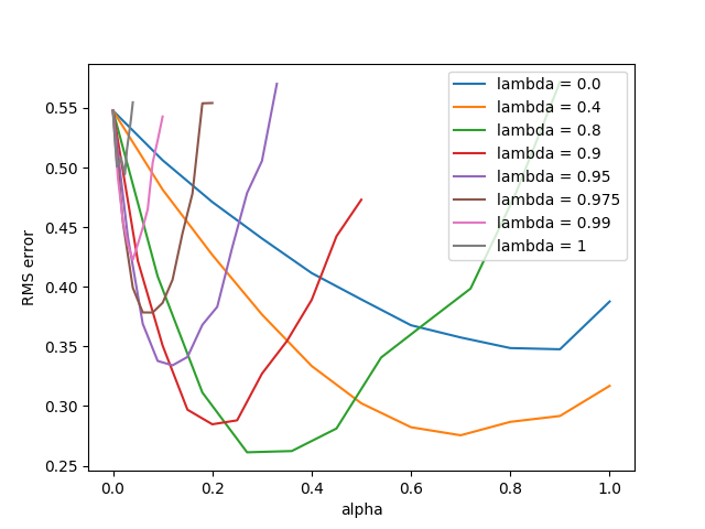 fcode_figure_12_6