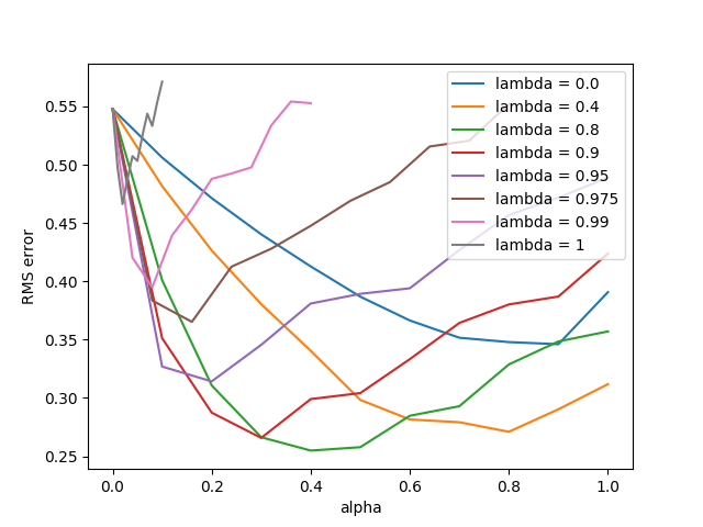 fcode_figure_12_8