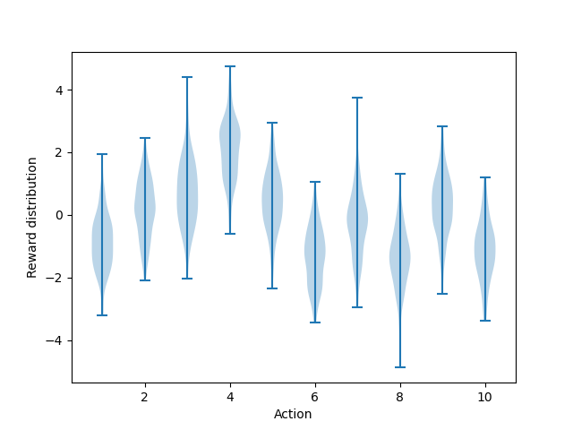 fcode_figure_2_1