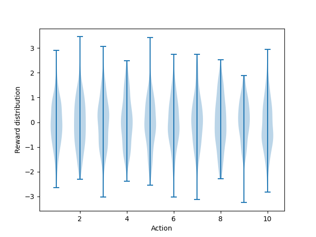 fcode_figure_2_1_1