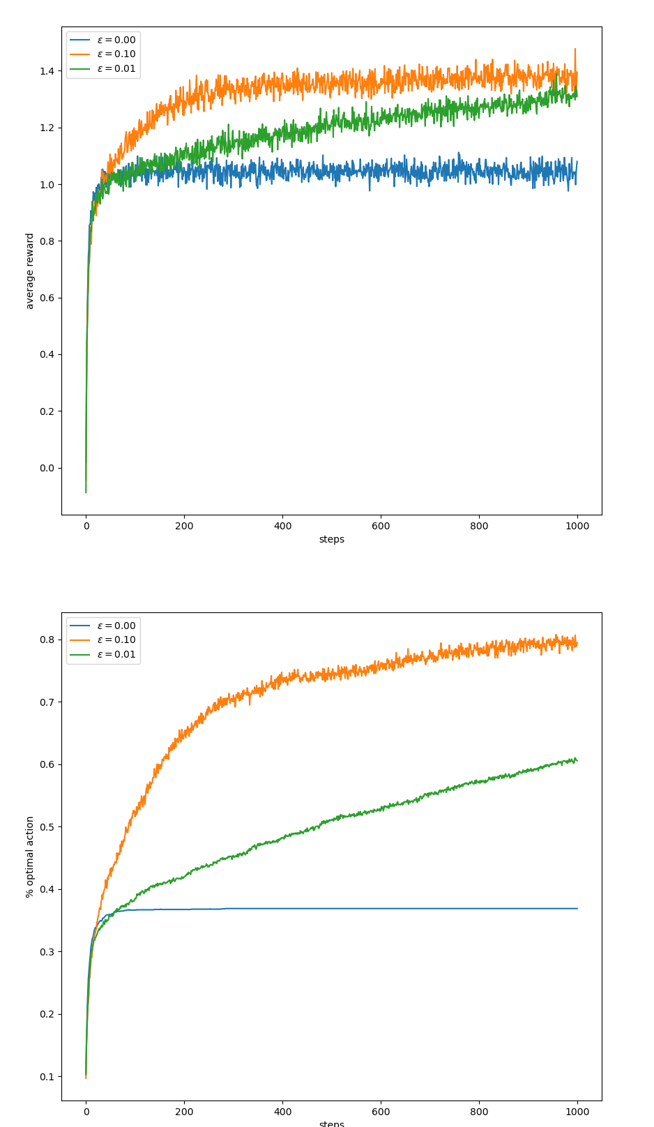 fcode_figure_2_2