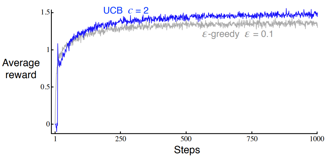 fcode_figure_2_4