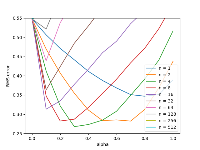 fcode_figure_7_2