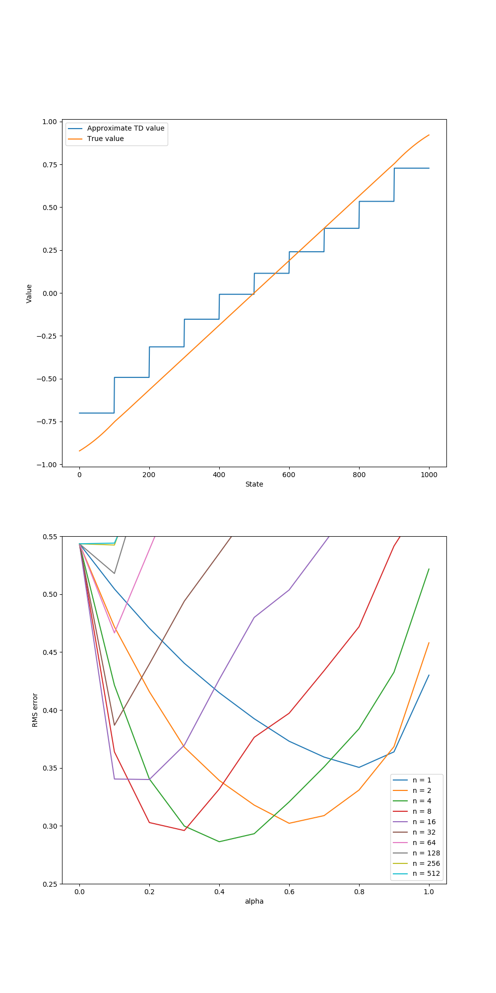 fcode_figure_9_2