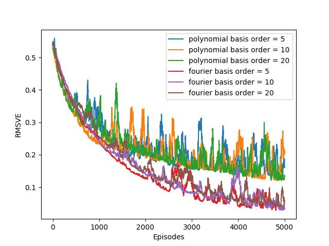 fcode_figure_9_5