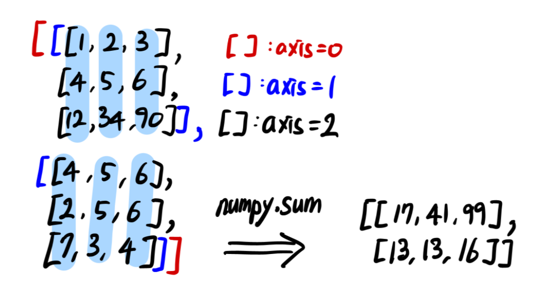 fcode_npsum