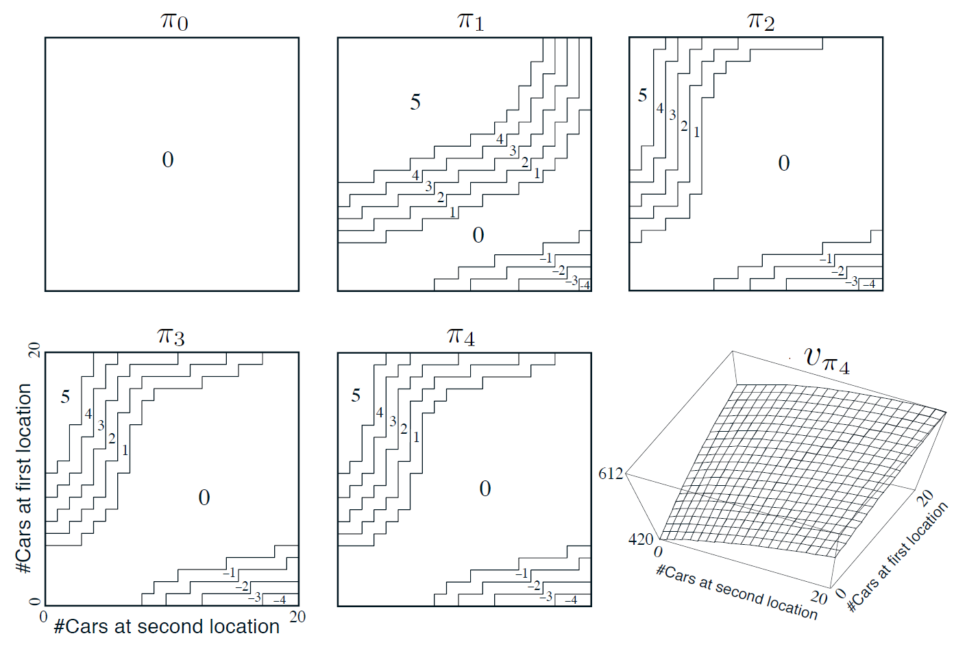 figure_4_2