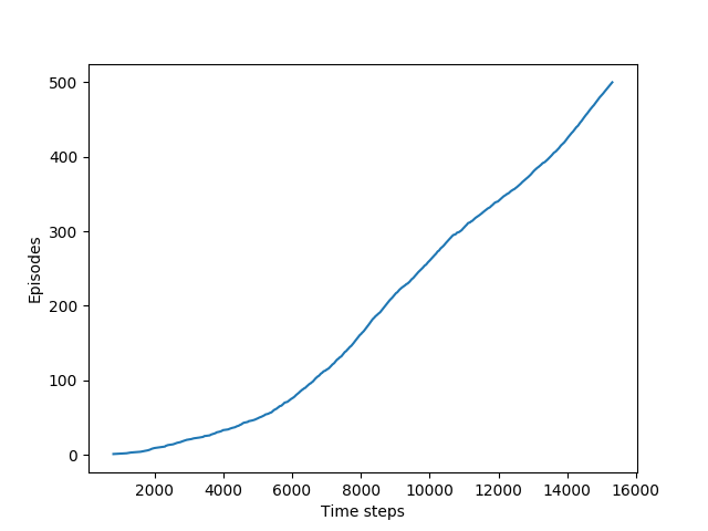 figure_6_3