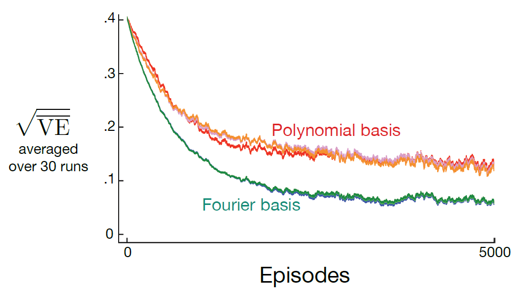 figure_9_5