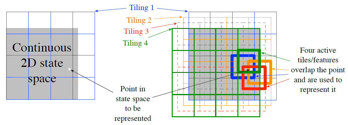 figure_9_9