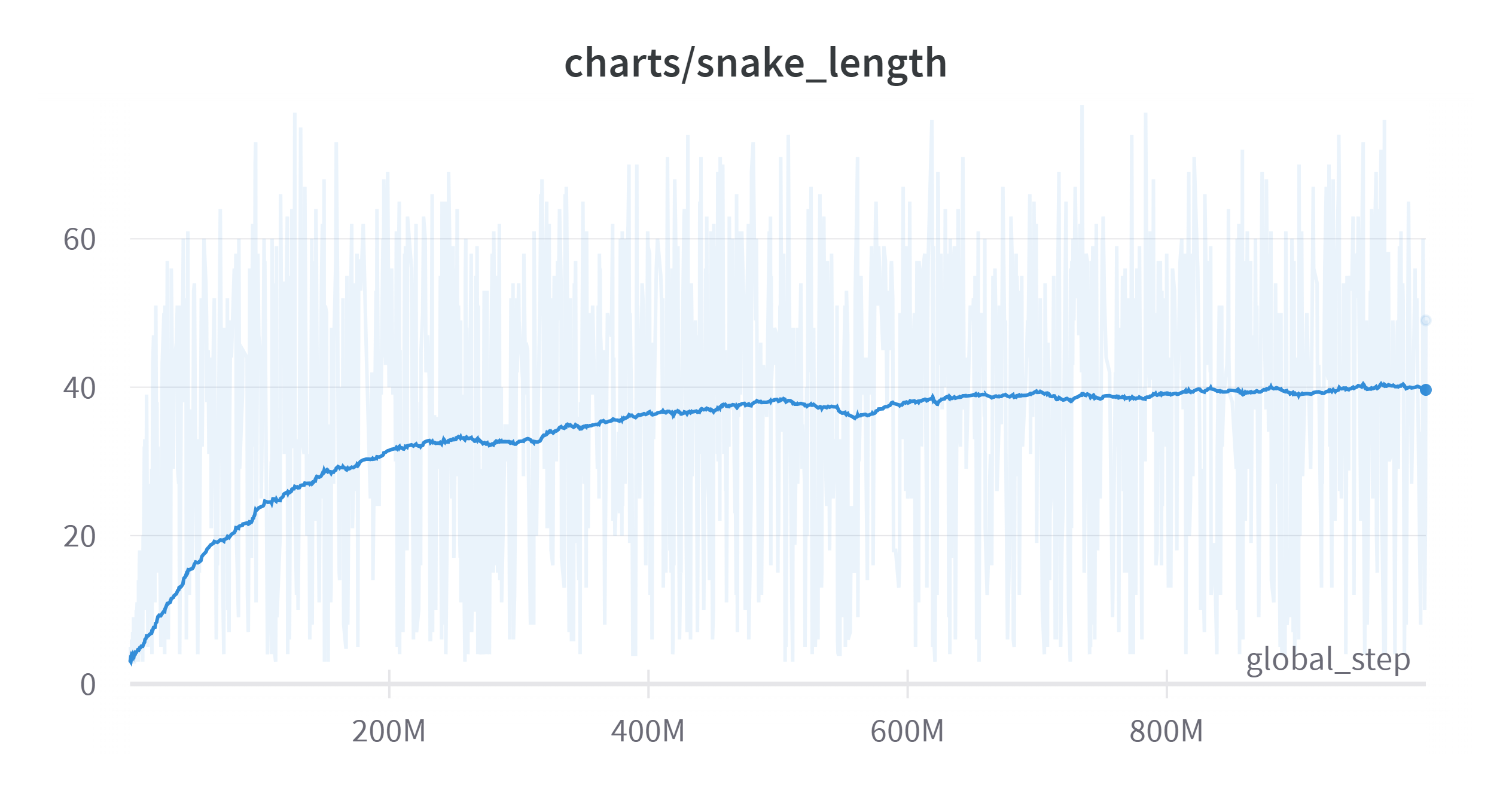 gym-snakegame-16