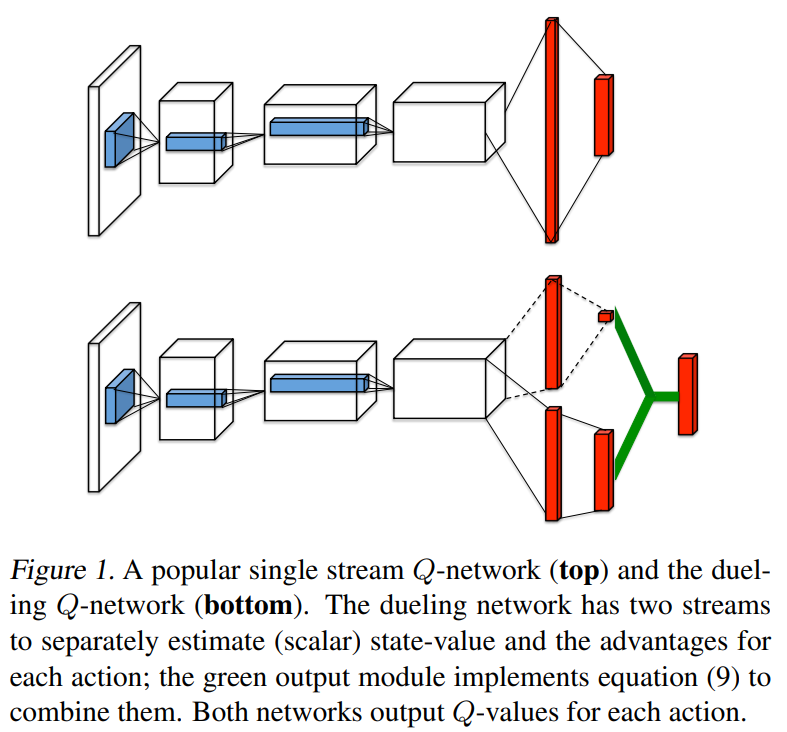 keypaper_3_duelingdqn_figure1