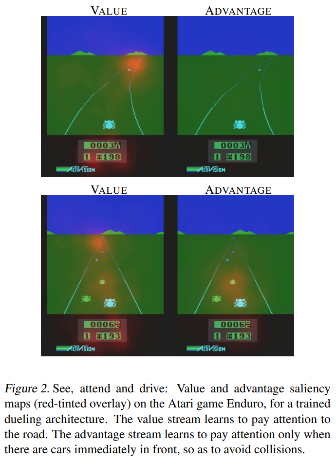 keypaper_3_duelingdqn_figure2