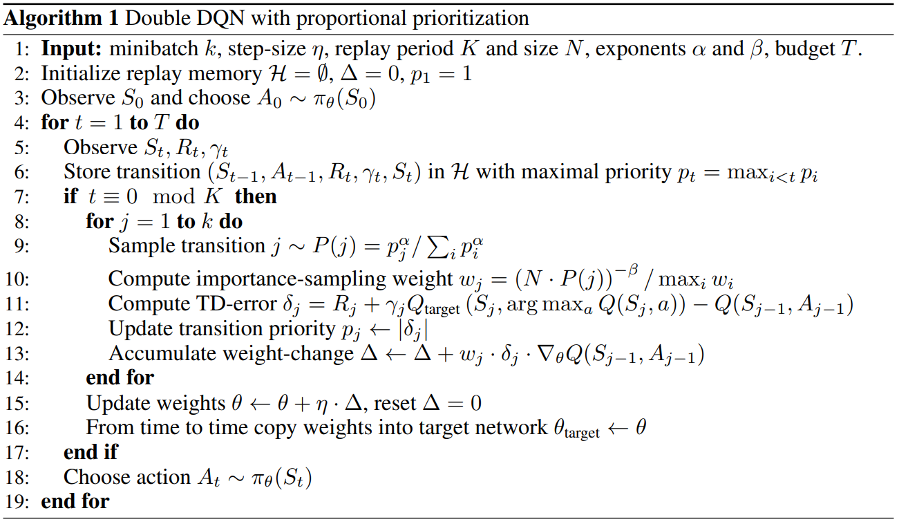 keypaper_5_per_algorithm1