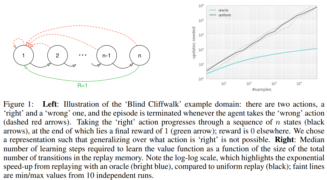 keypaper_5_per_figure1