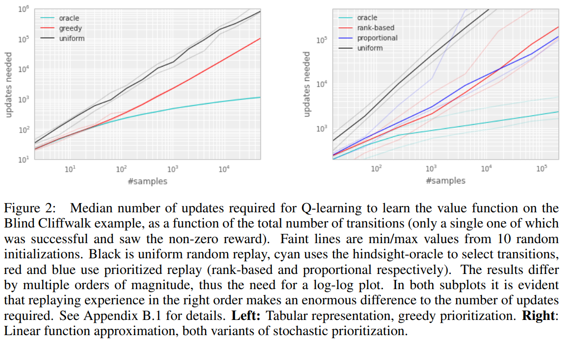 keypaper_5_per_figure2